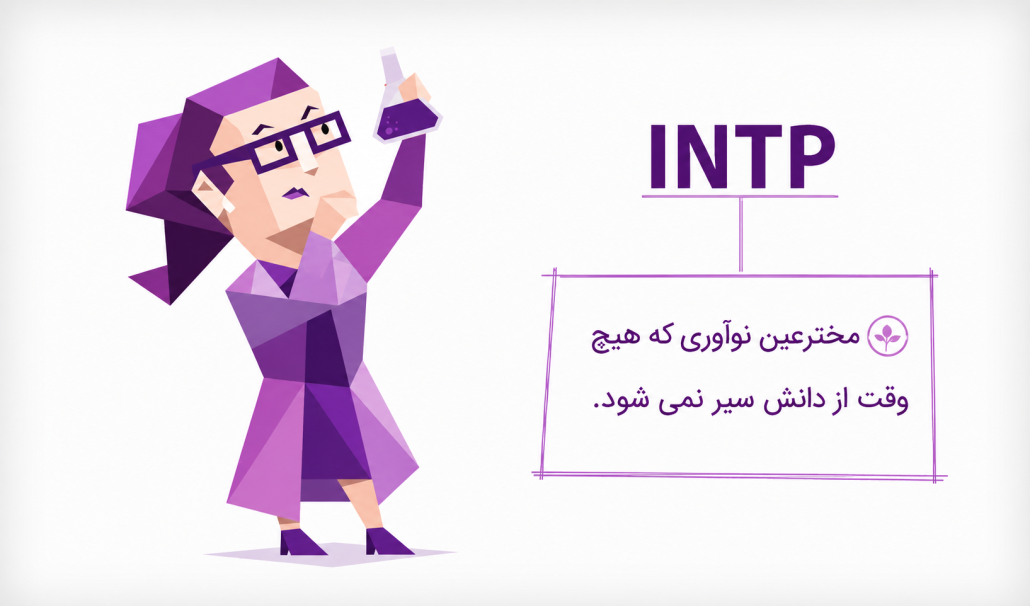 INTP