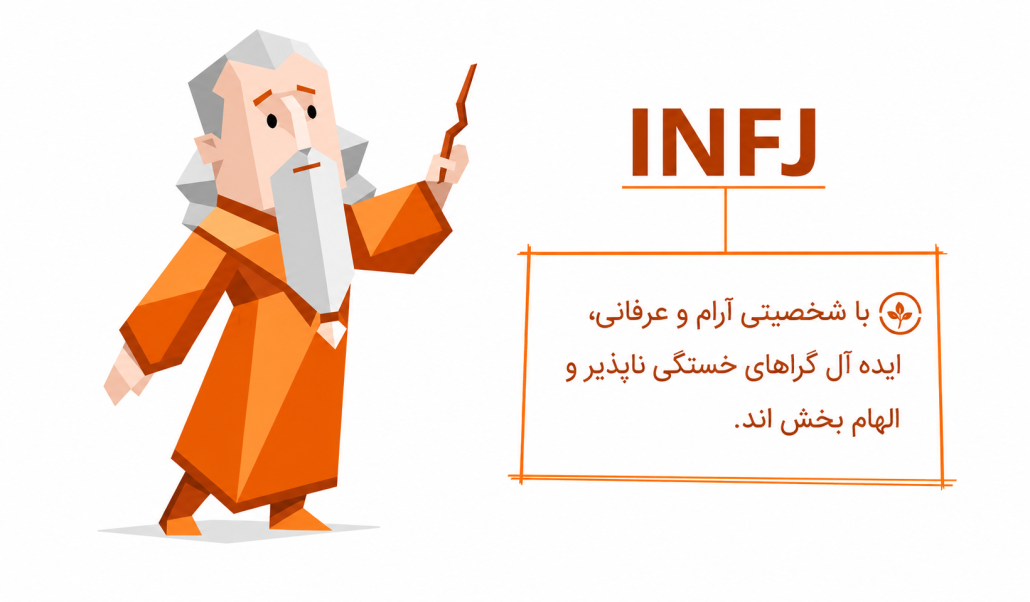 INFJ