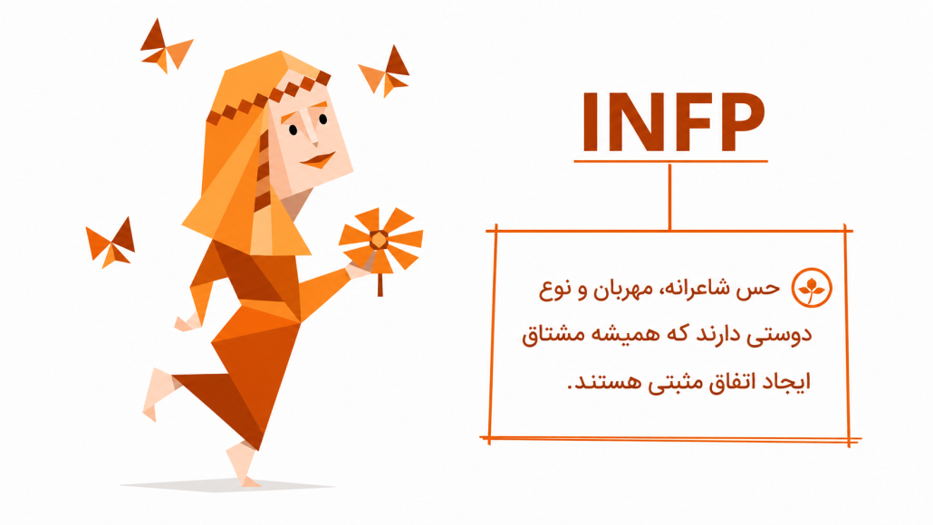 INFP