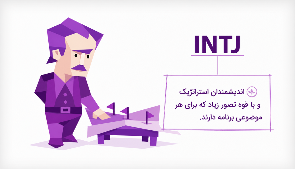 INTJ