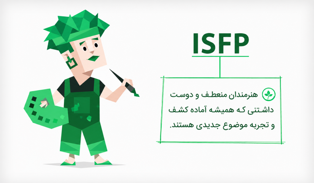 ISFP