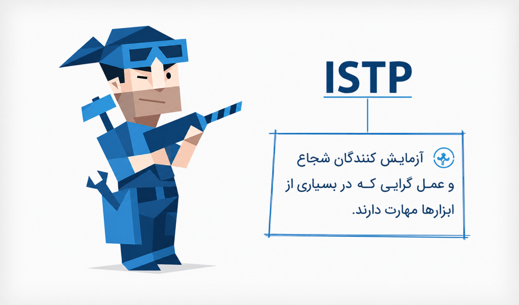 ISTP
